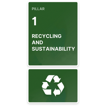 Recycling & Sustainability